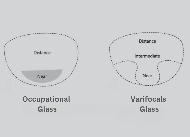 Comparison Between Varifocal and Occupational Glasses