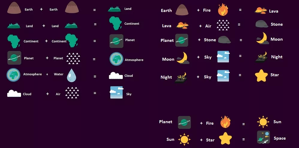 How to Make Sky In Little Alchemy 2 - Tech Instructs