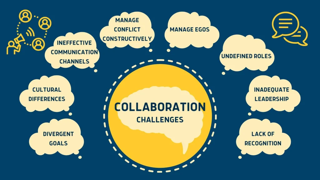 Navigating Collaborative Challenges