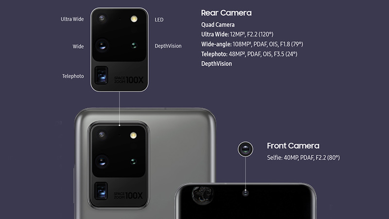 S20 Ultra Camera Specs Samsung S Series Camera Specs