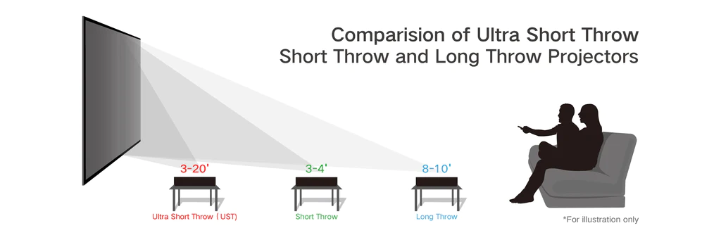 Short-Throw vs. Long-Throw Optimizing Your Setup